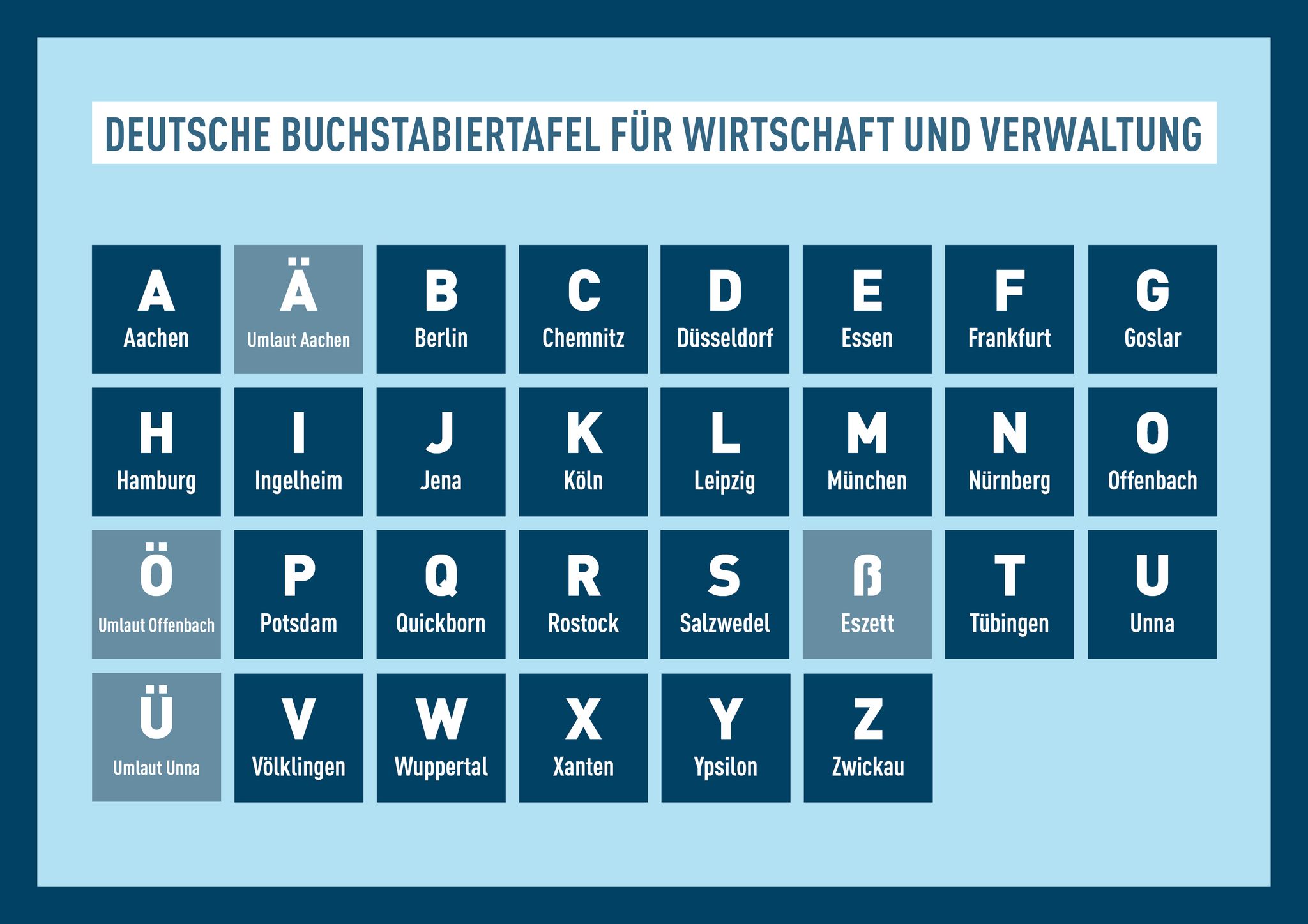 Neue Buchstabiertafel von Aachen bis Zwickau