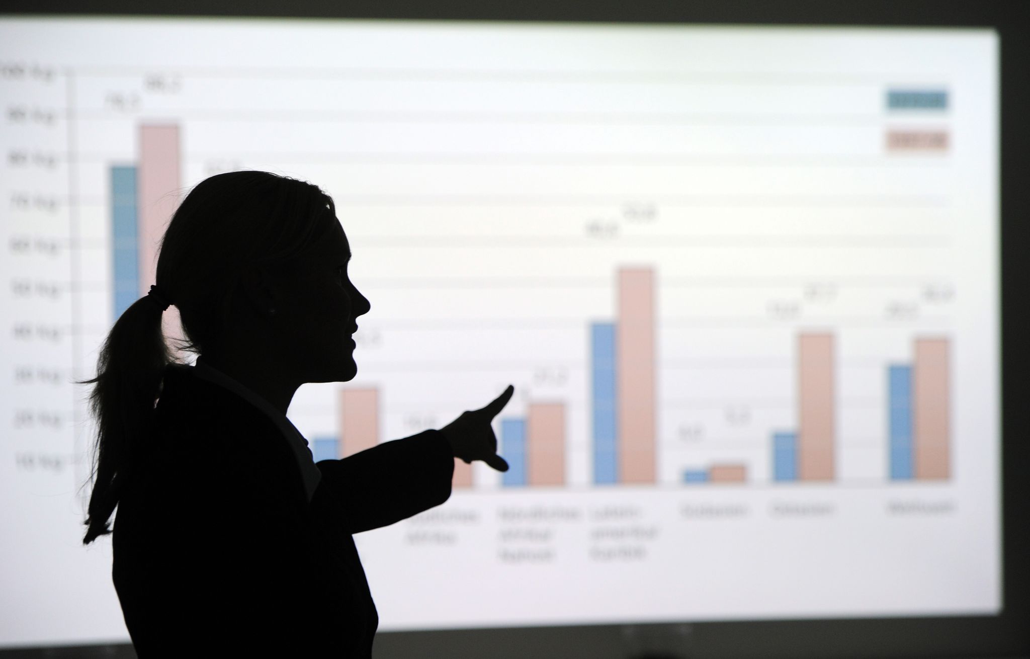 Studien: Frauenanteil in Firmen-Topetagen auf Höchststand