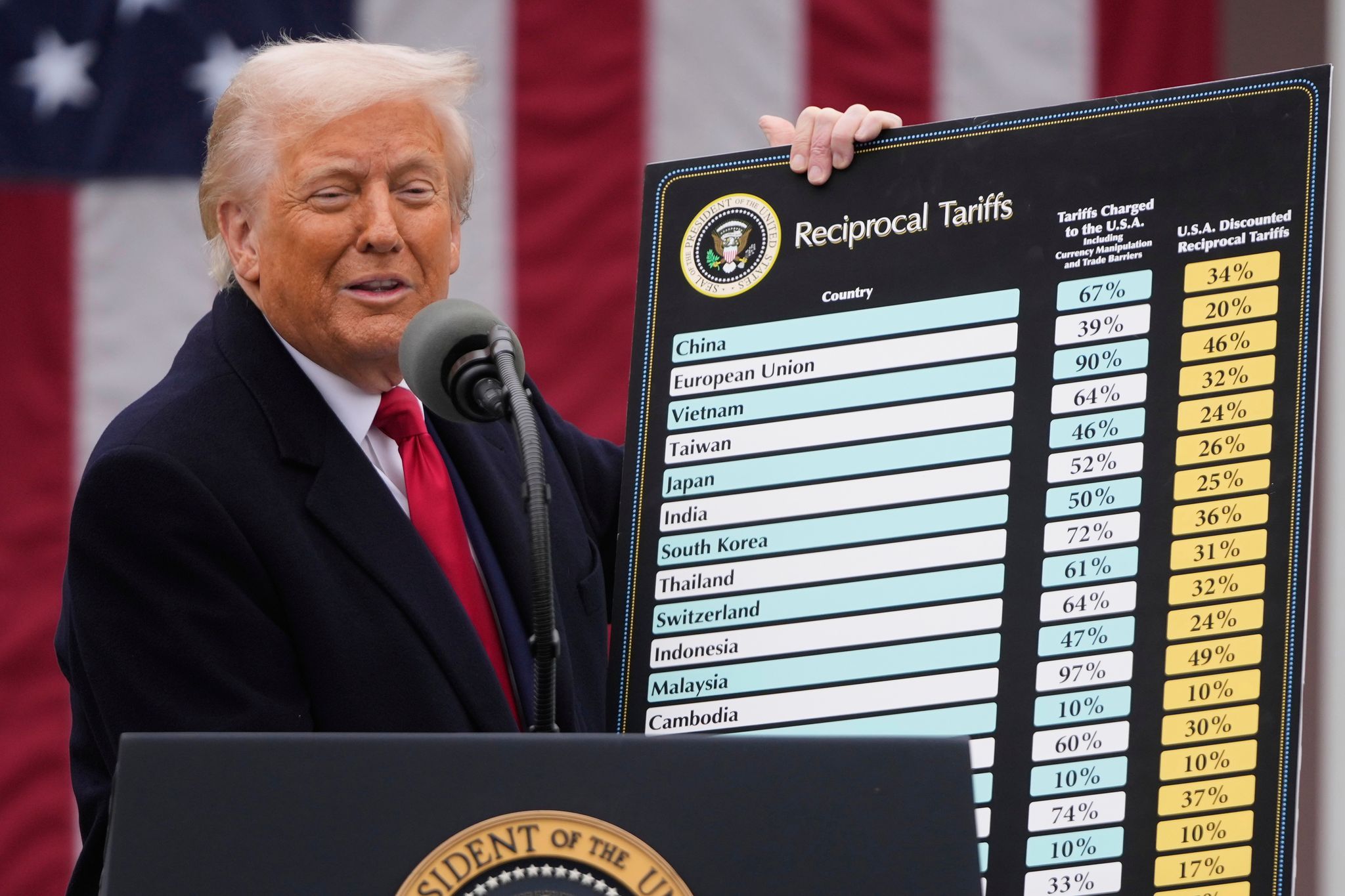 Trump bereit zu Gesprächen über Zölle mit Handelspartnern
