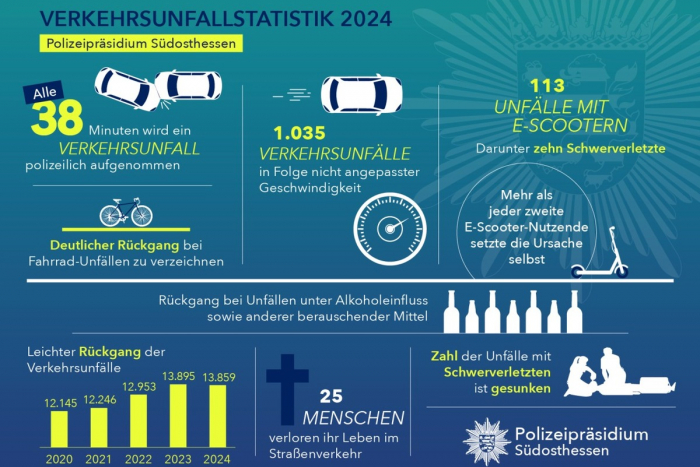 Verkehrsbericht Polizeipräsidium Südosthessen 2024