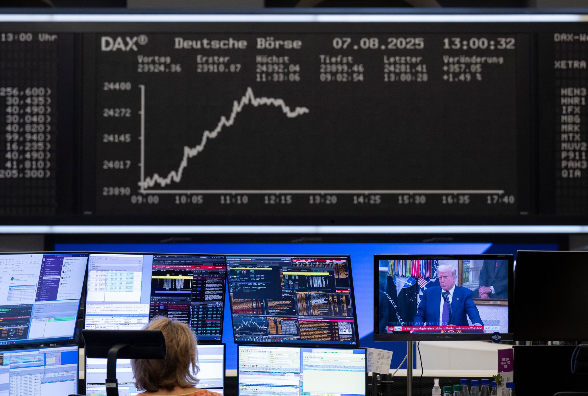 Deutsche Dax-Konzerne steigern Umsatz trotz schwieriger Lage