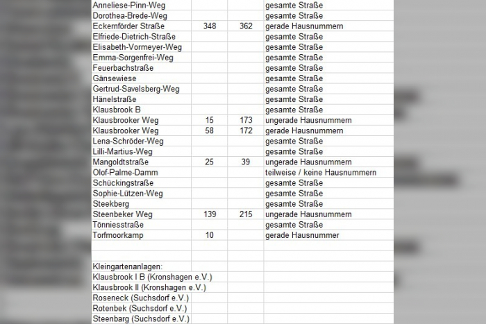 Entschärfung einer amerikanischen Fliegerbombe in Kiel-Suchsdorf