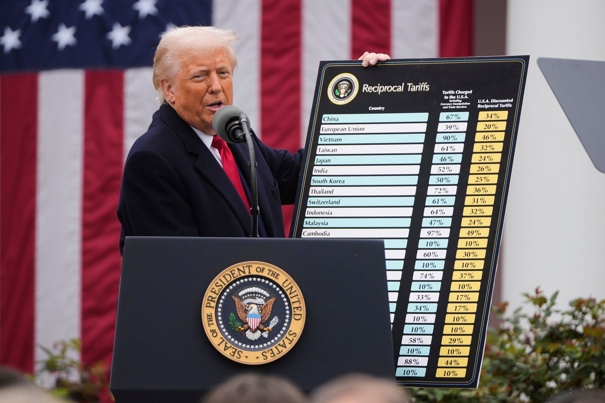 Wo Trumps Zölle am meisten schmerzen – und wo nicht