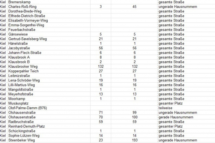 Suchsdorf: Entschärfung einer Fliegerbombe in Kiel
