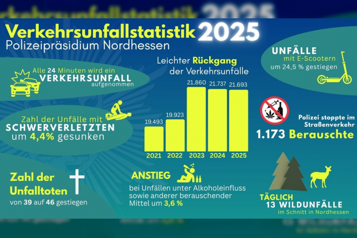 Schwalm-Eder-Kreis: Unfallstatistik Nordhessen 2025